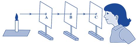 Does Light Travel in a Straight Line, or Does It Prefer to Dance with Shadows?