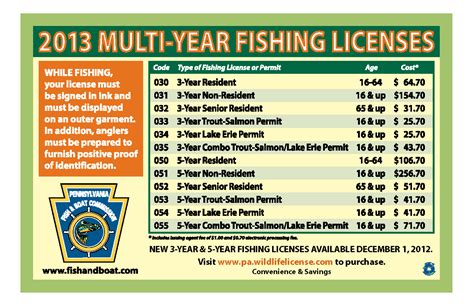 How Much is a Fishing License in WV? Exploring the Cost and the Mysteries of Fishing in West Virginia