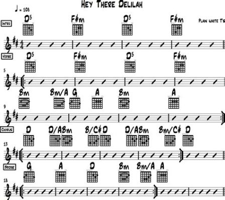 How to Play Hey There Delilah on Guitar: A Melodic Journey Through Strings and Stories