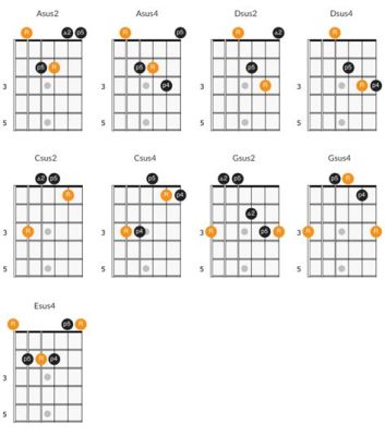 What is a Sus Chord Guitar: A Symphony of Suspended Emotions