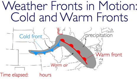 What Type of Weather Do Cold Fronts Usually Bring? And Why Do They Sometimes Make You Crave Soup?